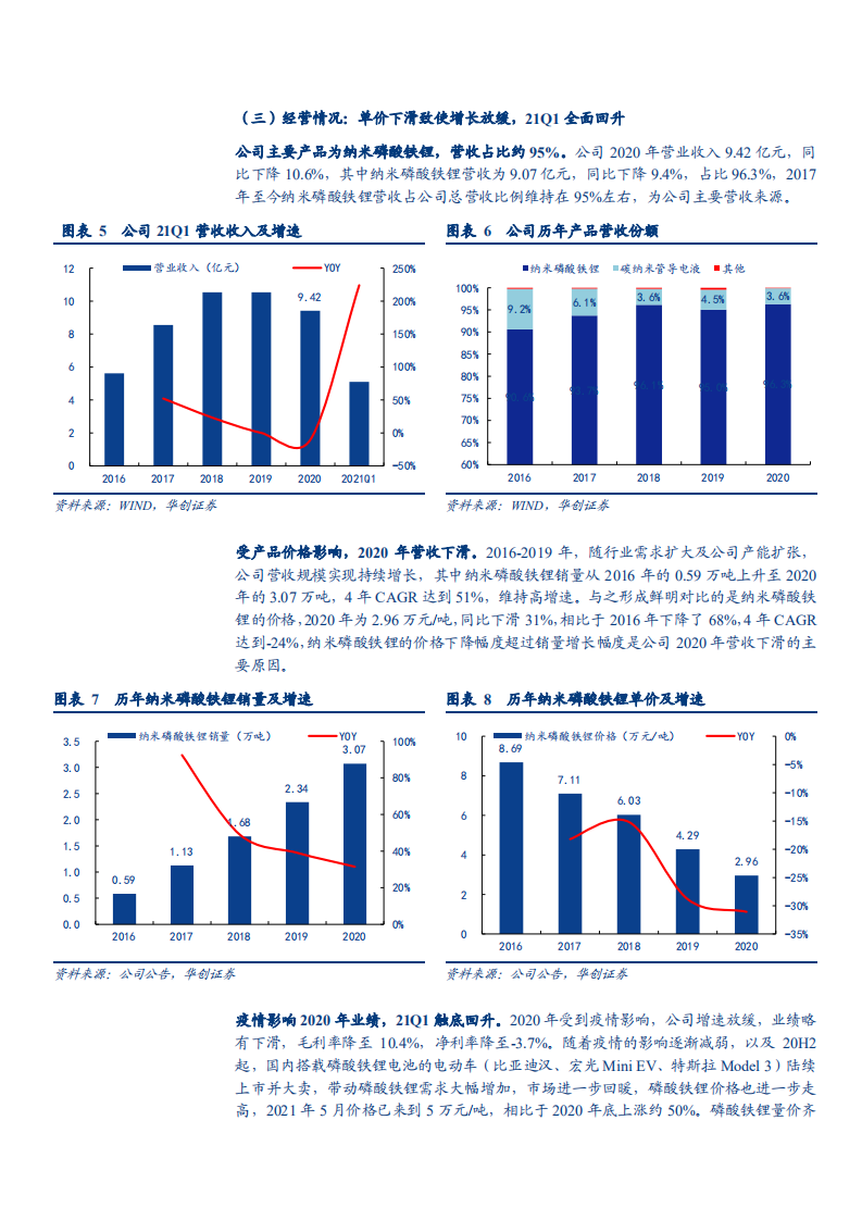 2021年德方纳米公司竞争格局与磷酸铁锂市场格局分析报告.pdf 第6页