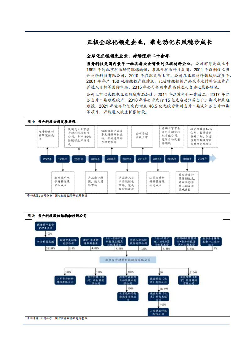 2021年高镍化趋势与当升科技正极全球化分析报告.pdf 第6页