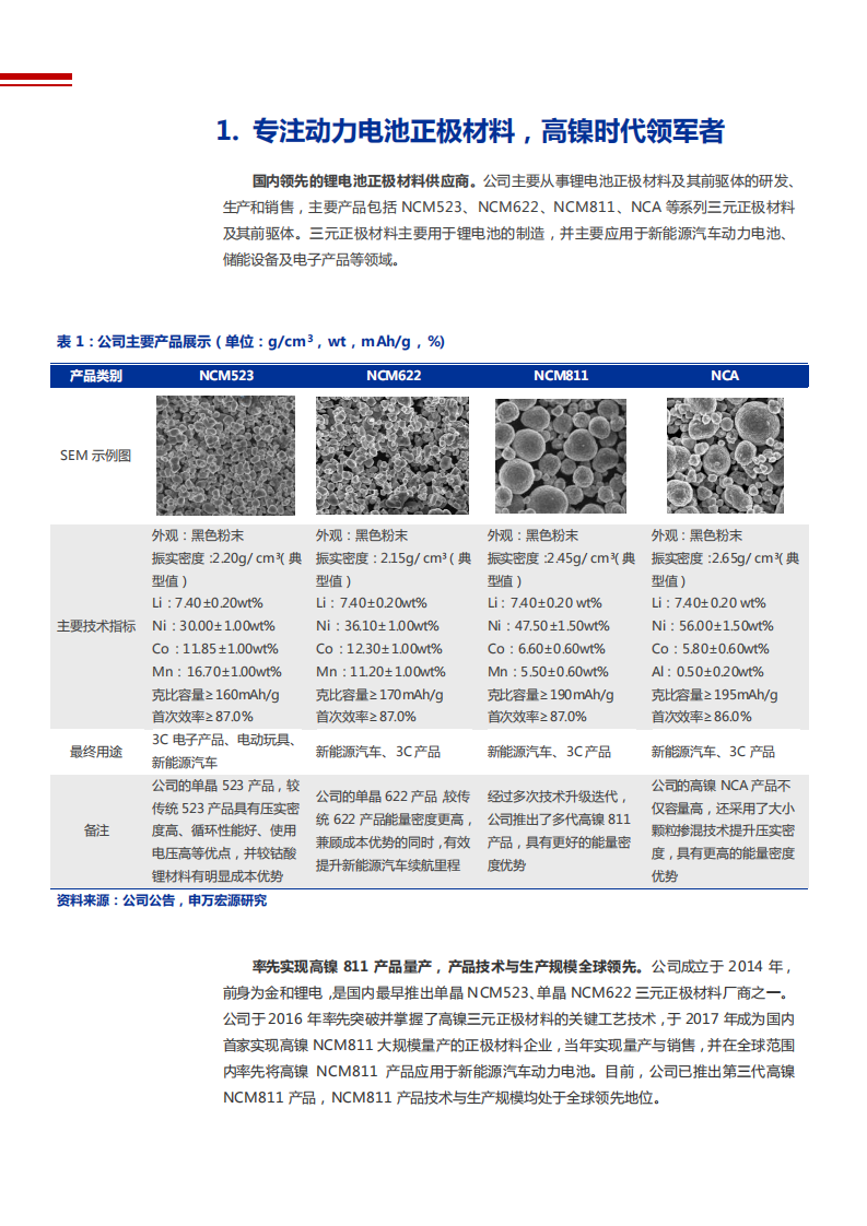 2021年高镍正极材料龙头容百科技公司业务布局分析报告.pdf 第4页