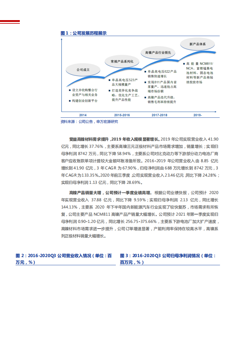 2021年高镍正极材料龙头容百科技公司业务布局分析报告.pdf 第5页
