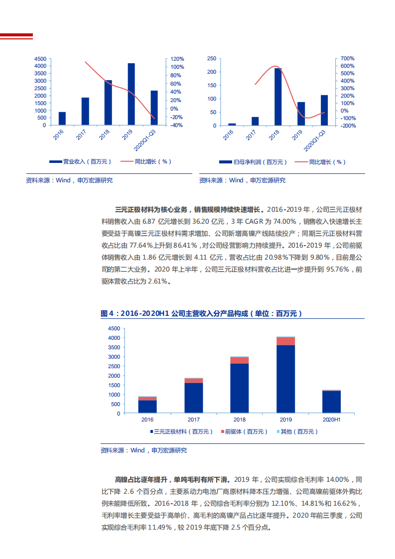 2021年高镍正极材料龙头容百科技公司业务布局分析报告.pdf 第6页