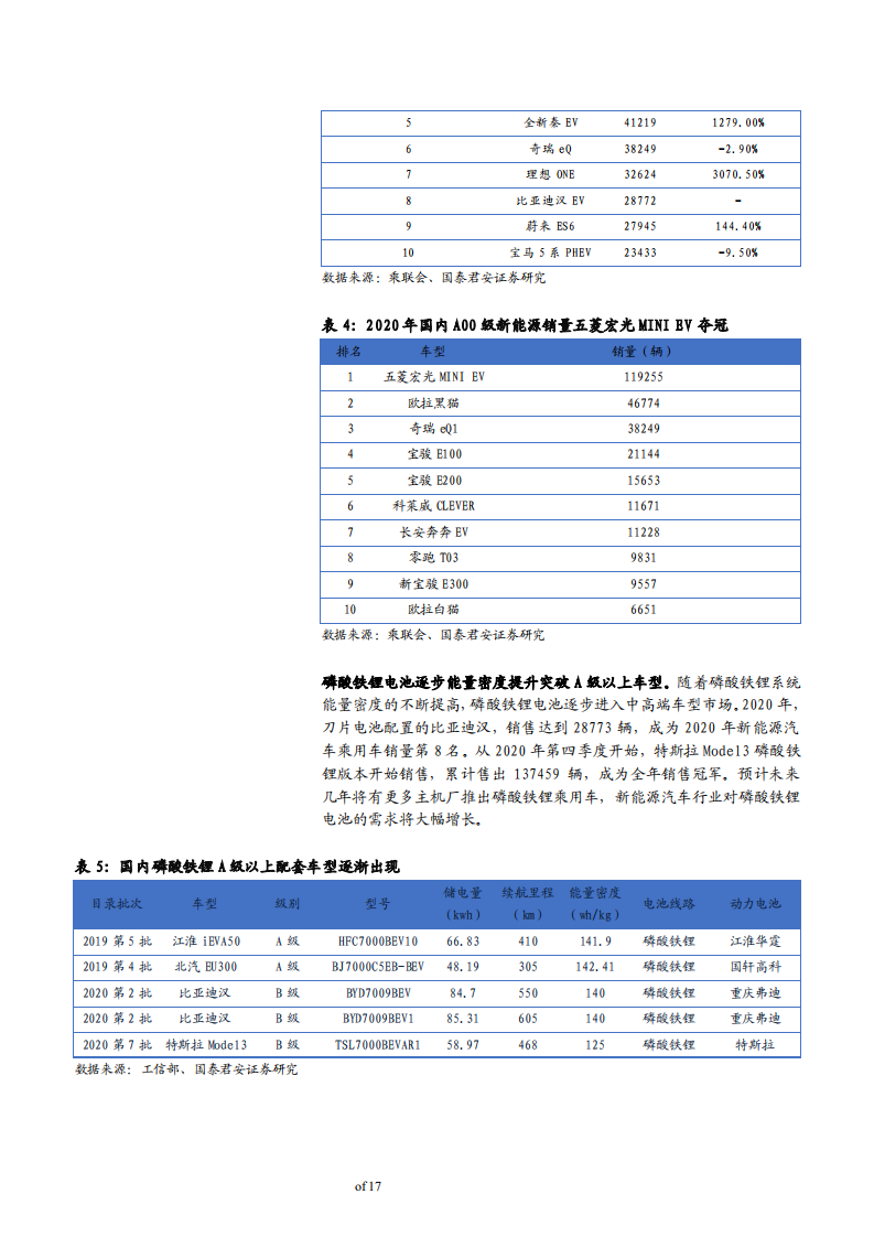 2021年国轩高科公司磷酸铁锂成本优势与储能领域研究报告.pdf 第5页