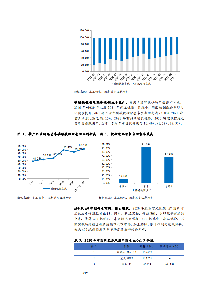 2021年国轩高科公司磷酸铁锂成本优势与储能领域研究报告.pdf 第4页
