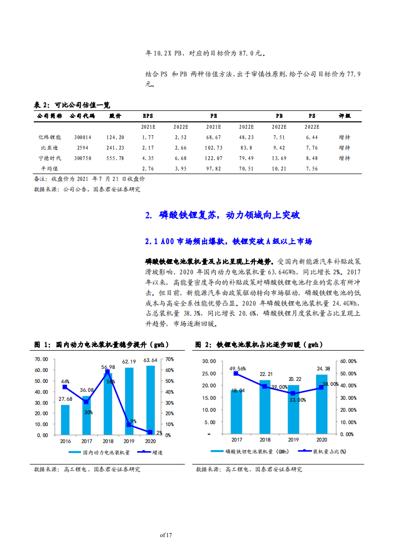 2021年国轩高科公司磷酸铁锂成本优势与储能领域研究报告.pdf 第3页