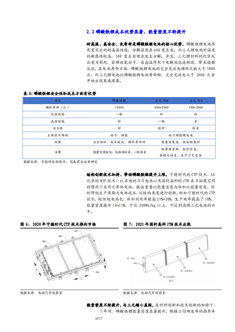2021年国轩高科公司磷酸铁锂成本优势与储能领域研究报告.pdf 第6页