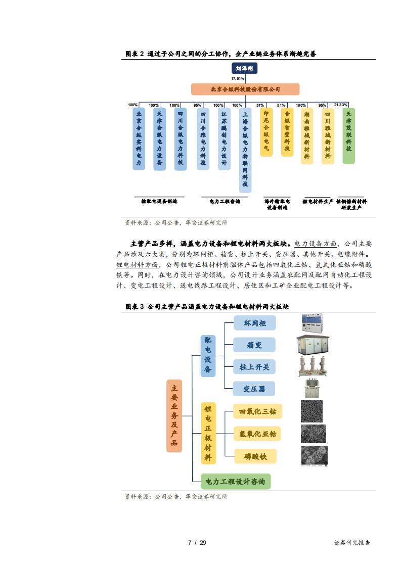2021年合纵科技公司锂电业务与磷酸铁市场研究报告.pdf 第5页