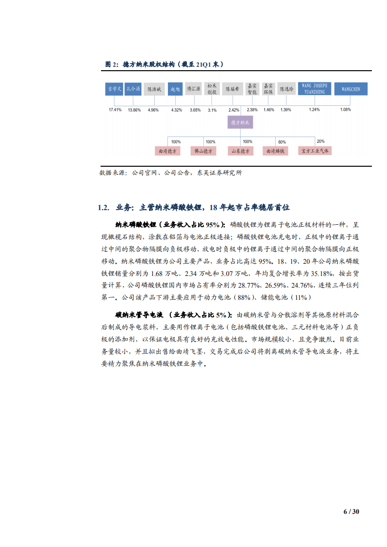 2021年磷酸铁锂正极材料龙头德方纳米公司竞争优势分析报告.pdf 第5页