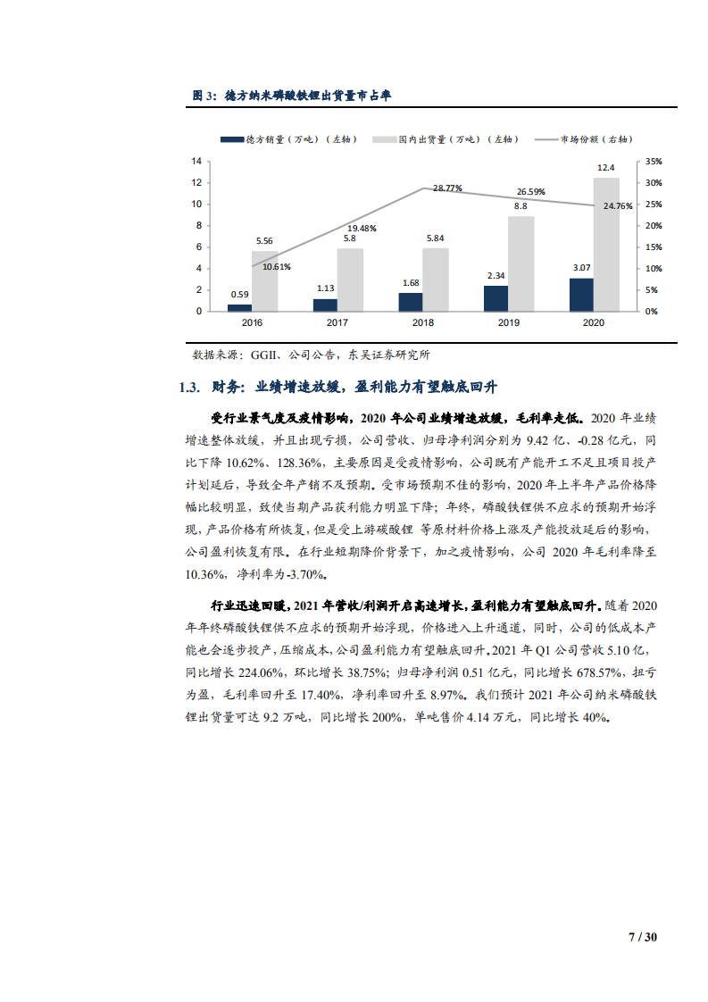2021年磷酸铁锂正极材料龙头德方纳米公司竞争优势分析报告.pdf 第6页
