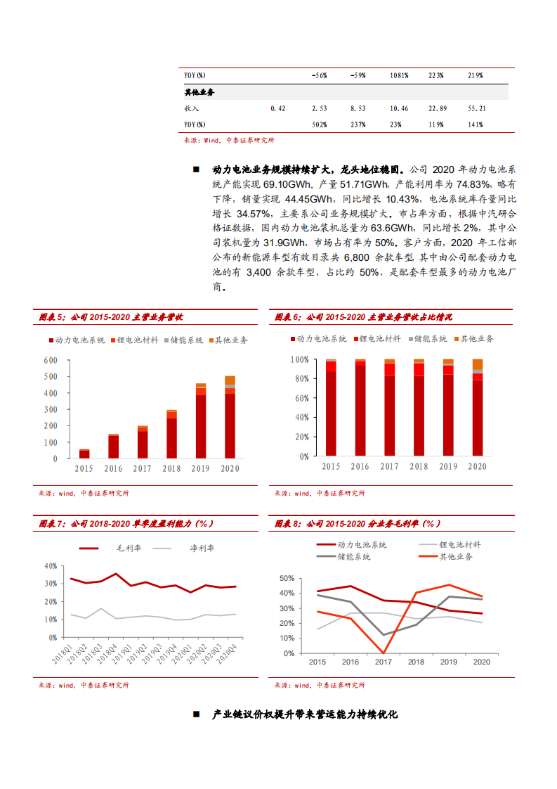 2021年宁德时代公司发展优势及LFP电池市场现状分析报告.pdf 第4页