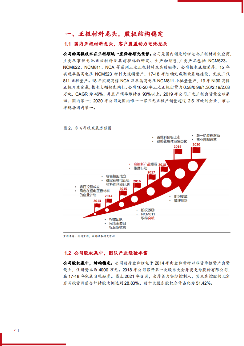 2021年三元正极龙头容百科技公司盈利能力与高镍化趋势分析报告.pdf 第6页