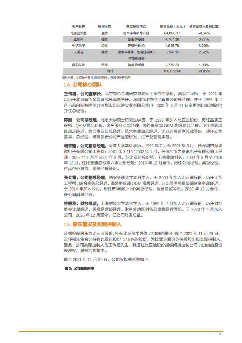 2022年比亚迪半导体公司财务分析及业务发展模式研究报告.pdf 第6页