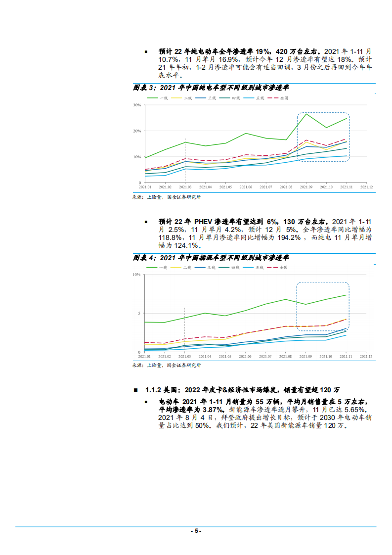 2022年全球电动汽车市场销量及造车公司产能供给预测报告.pdf 第4页