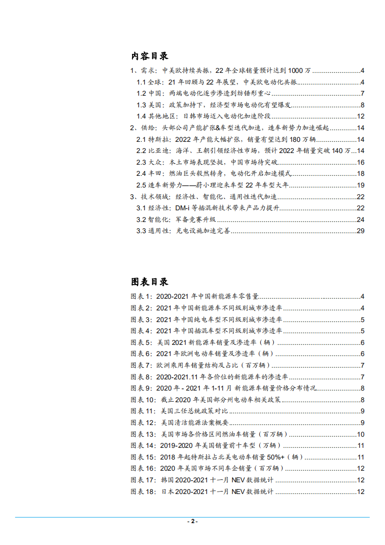 2022年全球电动汽车市场销量及造车公司产能供给预测报告.pdf 第1页