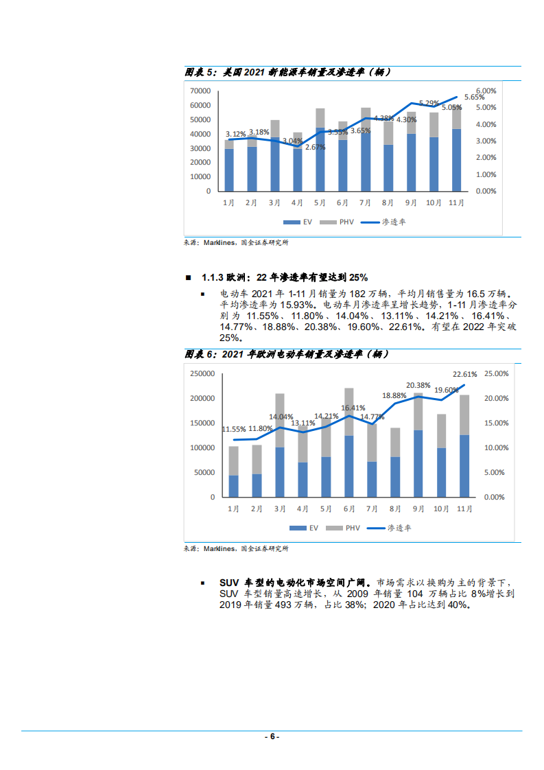 2022年全球电动汽车市场销量及造车公司产能供给预测报告.pdf 第5页
