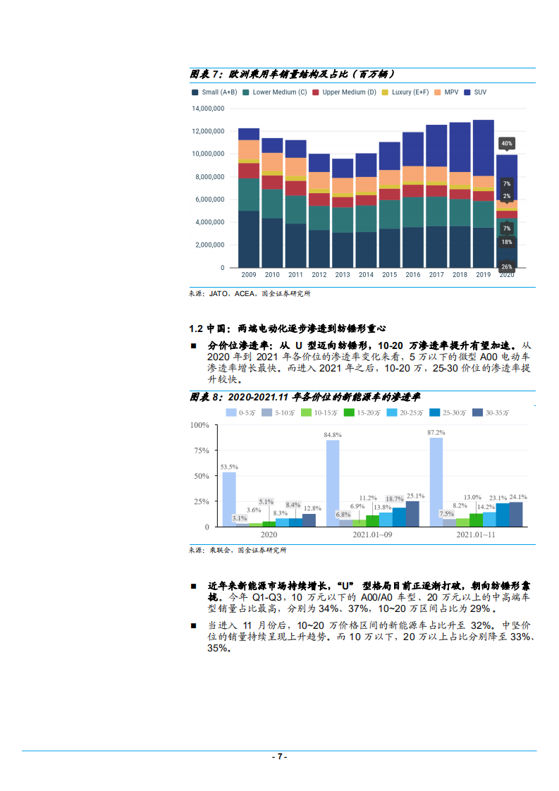 2022年全球电动汽车市场销量及造车公司产能供给预测报告.pdf 第6页