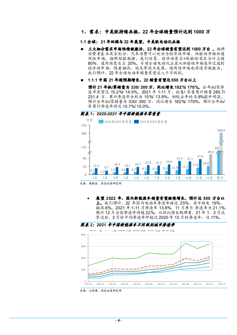 2022年全球电动汽车市场销量及造车公司产能供给预测报告.pdf 第3页