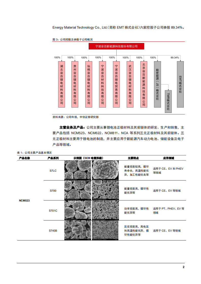 2022年三元正极材料高镍化及容百科技竞争优势分析报告.pdf 第5页
