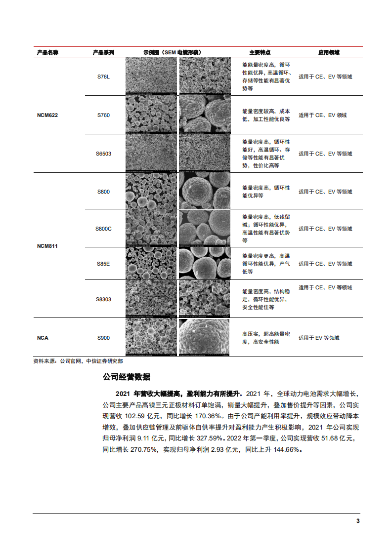 2022年三元正极材料高镍化及容百科技竞争优势分析报告.pdf 第6页