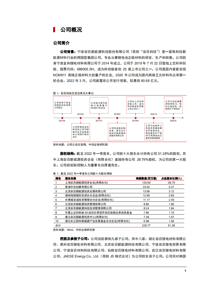 2022年三元正极材料高镍化及容百科技竞争优势分析报告.pdf 第4页