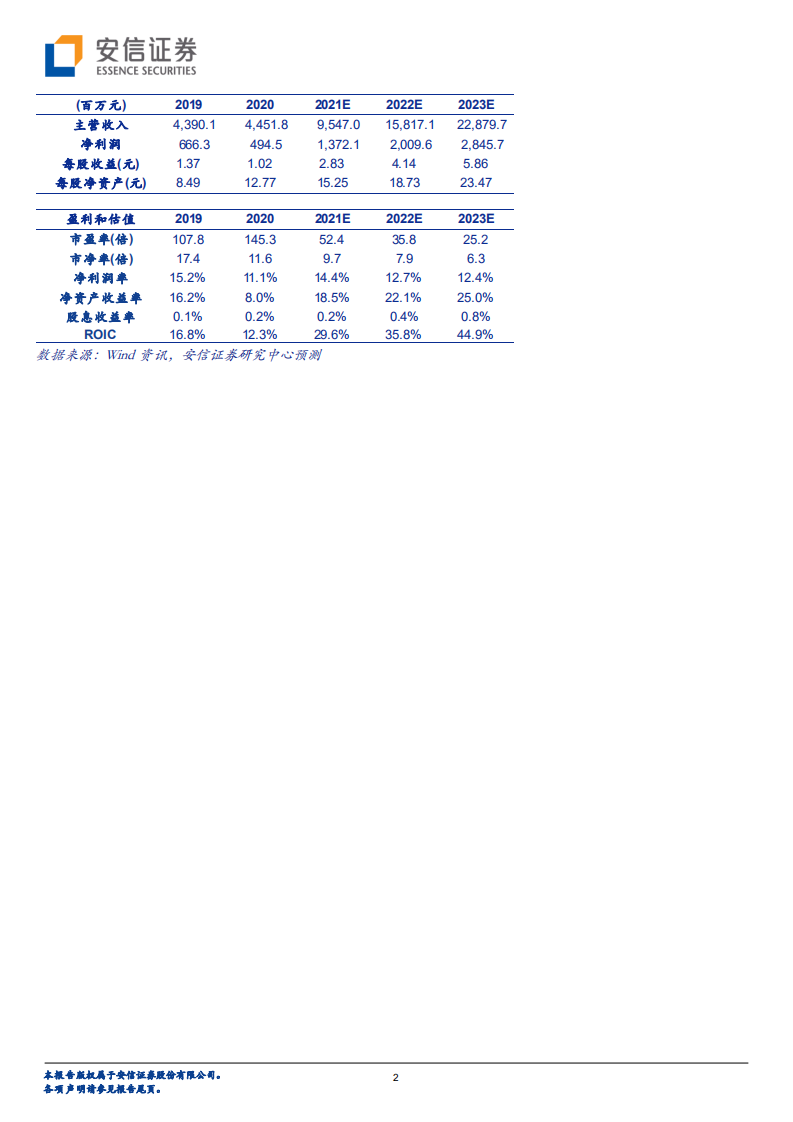 贝特瑞-公司深度分析：夯实负极材料领先地位，聚焦高镍三元正极迎来新增长级-20220105.pdf 第2页