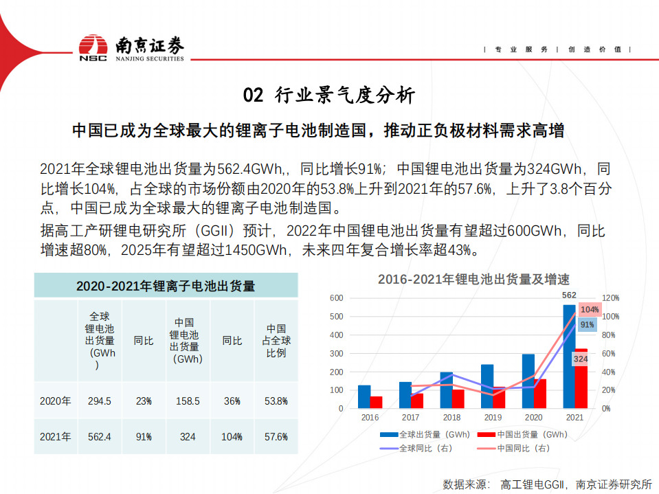 贝特瑞-硅基+高镍，打开负极龙头新空间-220616.pdf 第6页