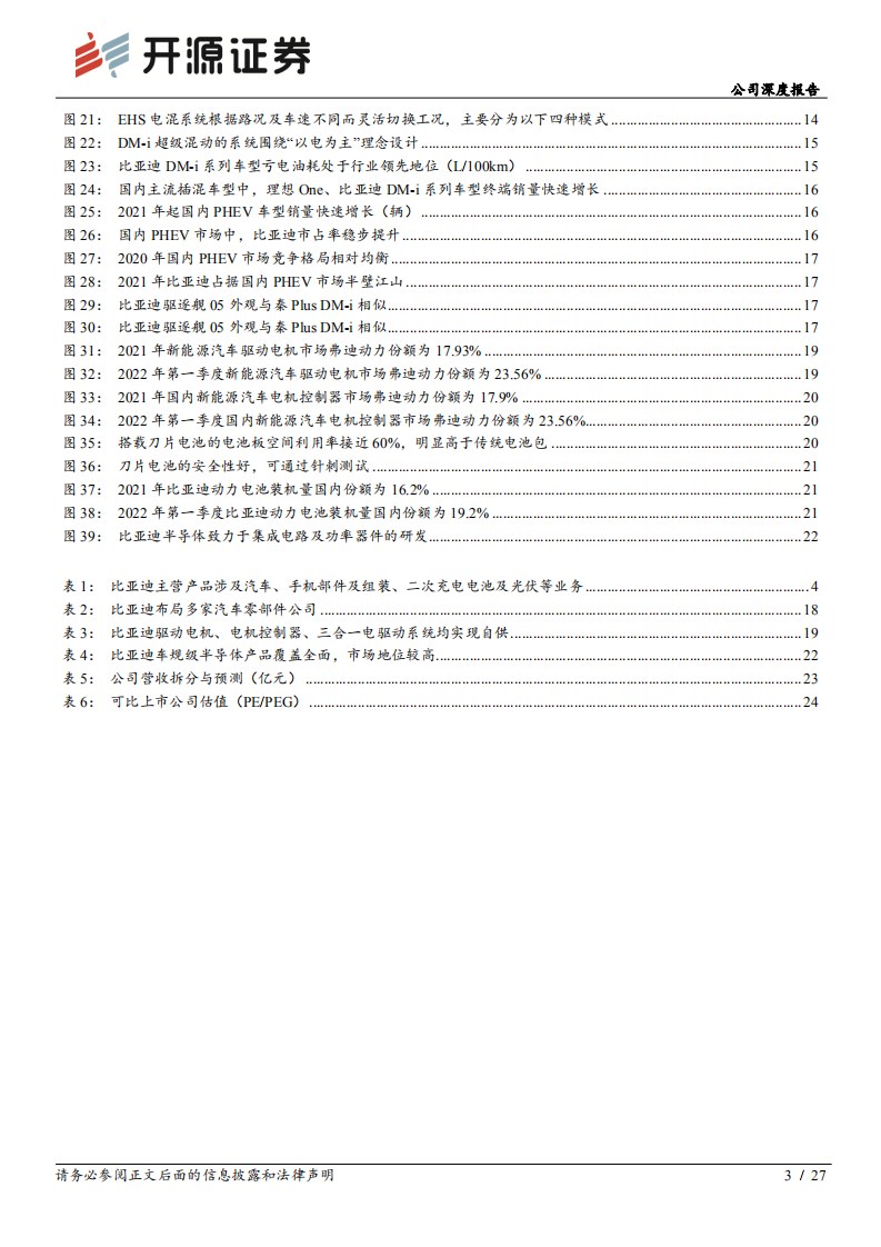 比亚迪-公司深度报告：纯电插混双擎驱动，新能源汽车自主龙头稳步前行-220628.pdf 第3页