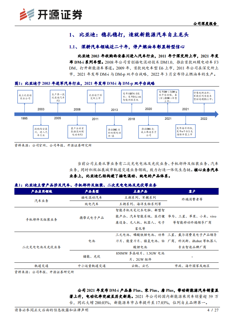 比亚迪-公司深度报告：纯电插混双擎驱动，新能源汽车自主龙头稳步前行-220628.pdf 第4页