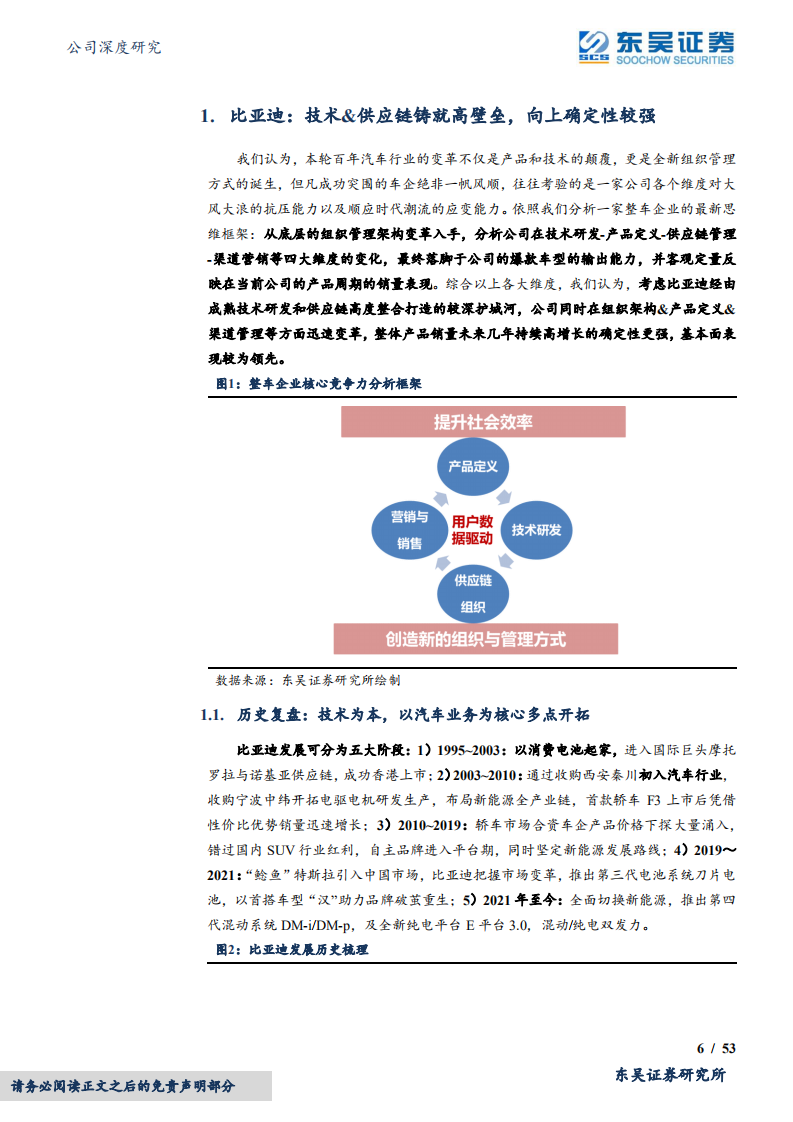 比亚迪-技术研发、业务布局、供应链管理分析-220511.pdf 第6页