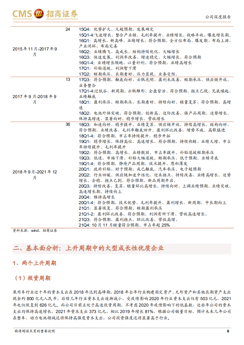 比亚迪-惟其磨砺，始得玉成，再论公司投资价值-220421.pdf 第6页