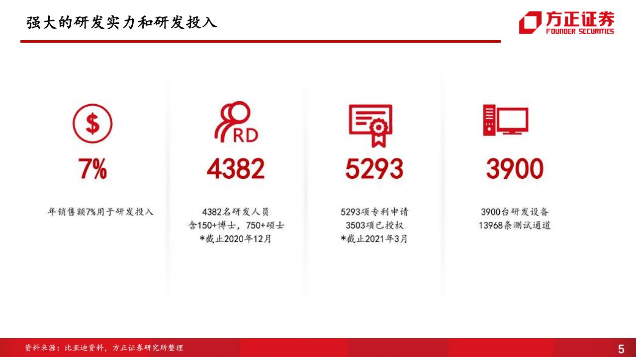 比亚迪-系列二：供应商（1），比亚迪动力电池供应商体系-220606.pdf 第5页