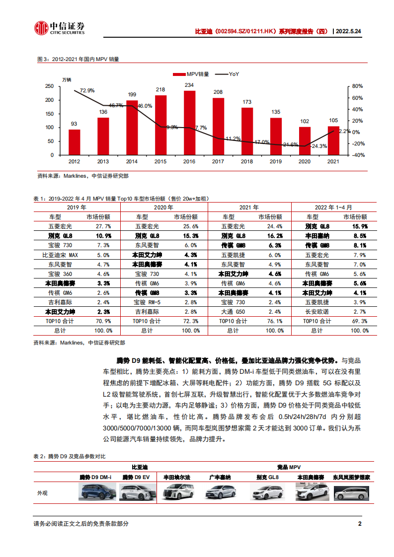 比亚迪-系列深度报告：技术鱼池高产，赋能品牌向上-220524.pdf 第6页