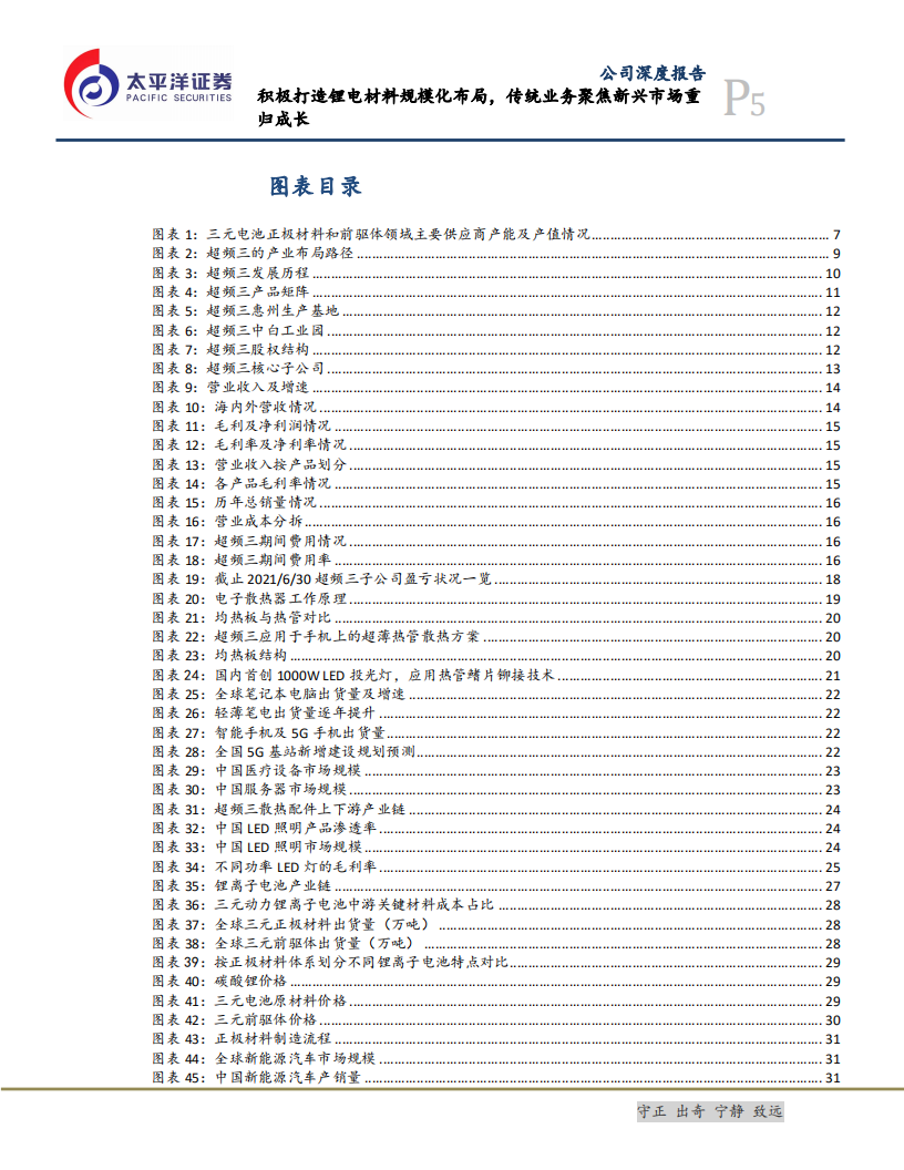 超频三-积极打造锂电材料规模化布局，传统业务聚焦新兴市场重归成长-20220207.pdf 第5页