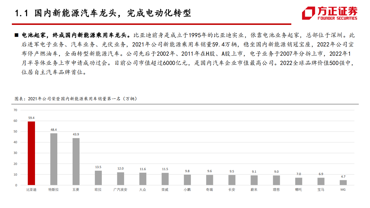 比亚迪系列报告：乘用车混动DMI供不应求，自主产业链保障供给-220517.pdf 第5页