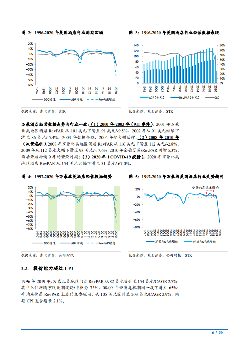 2021年万豪酒店集团发展历程与商业模式分析报告.pdf 第5页