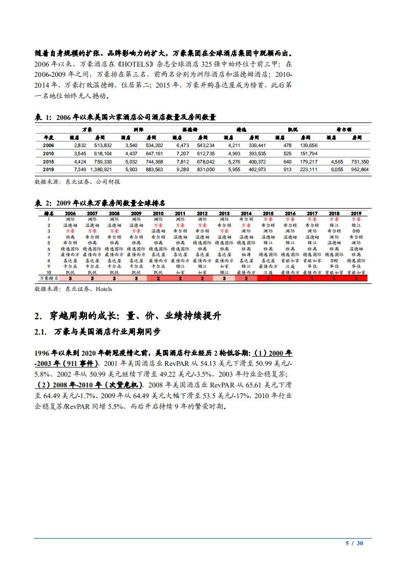 2021年万豪酒店集团发展历程与商业模式分析报告.pdf 第4页
