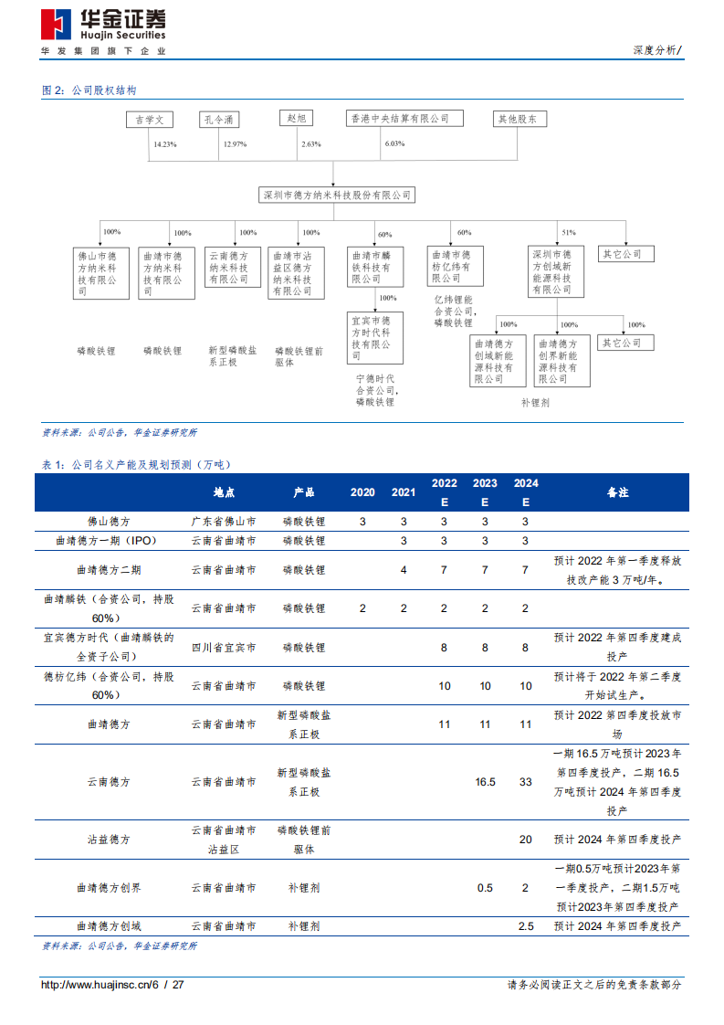 德方纳米-磷酸铁锂龙头，前瞻性布局新产品-220620.pdf 第6页