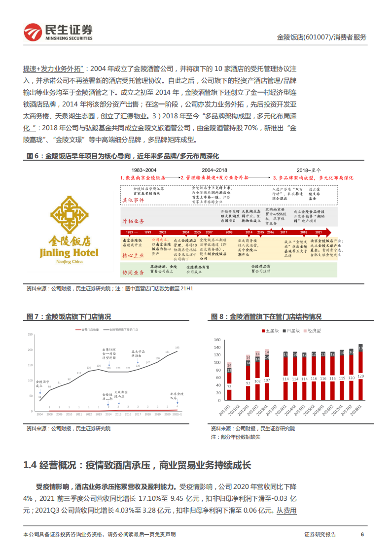 金陵饭店-深度报告：疫情下酒店业孕育新变，&ldquo;品牌运营+资本扩张&rdquo;双轮发力驱动成长-20220423.pdf 第6页
