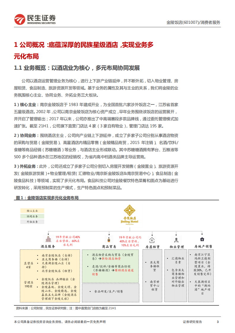 金陵饭店-深度报告：疫情下酒店业孕育新变，&ldquo;品牌运营+资本扩张&rdquo;双轮发力驱动成长-20220423.pdf 第3页