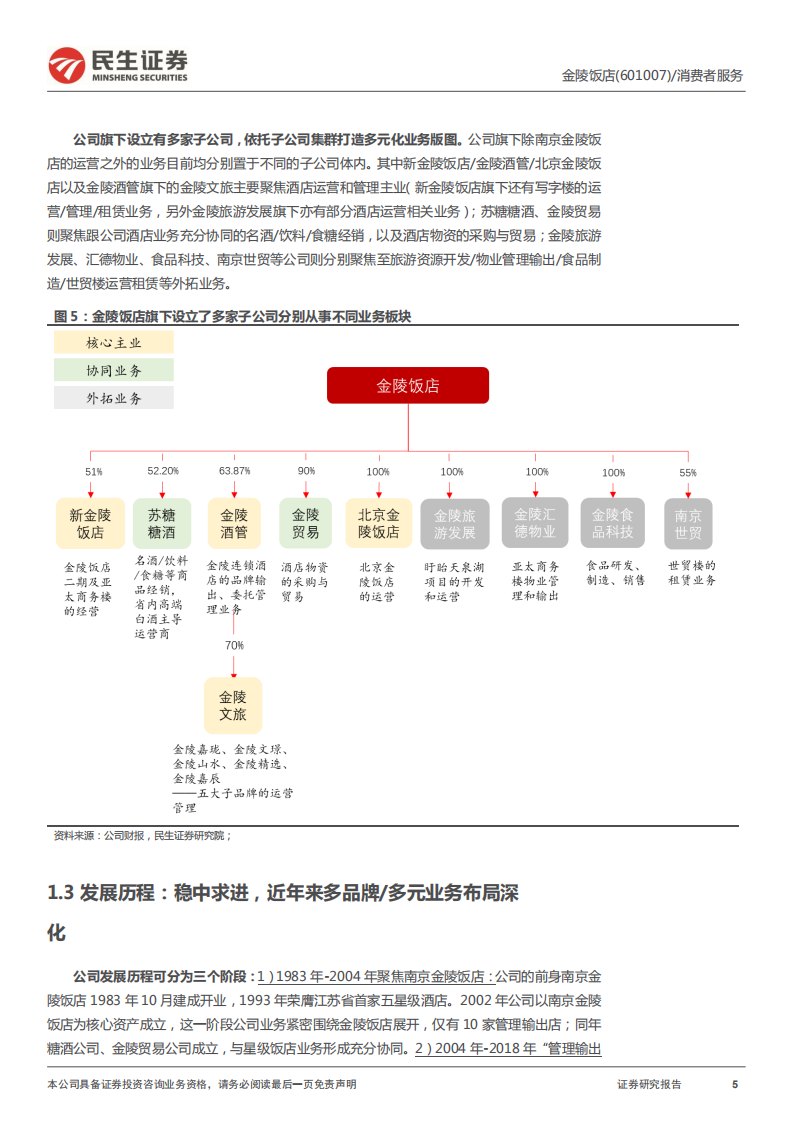 金陵饭店-深度报告：疫情下酒店业孕育新变，&ldquo;品牌运营+资本扩张&rdquo;双轮发力驱动成长-20220423.pdf 第5页