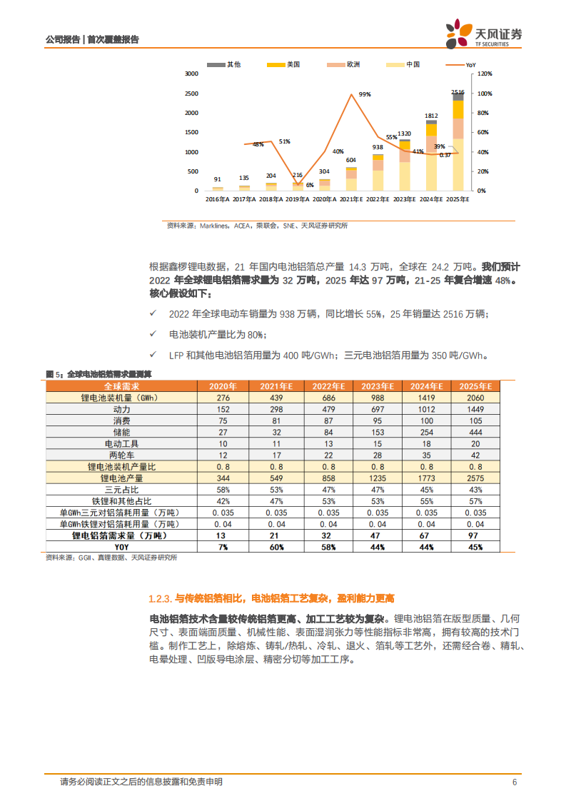 鼎胜新材-锂电铝箔龙头，量利齐增可期-220303.pdf 第6页