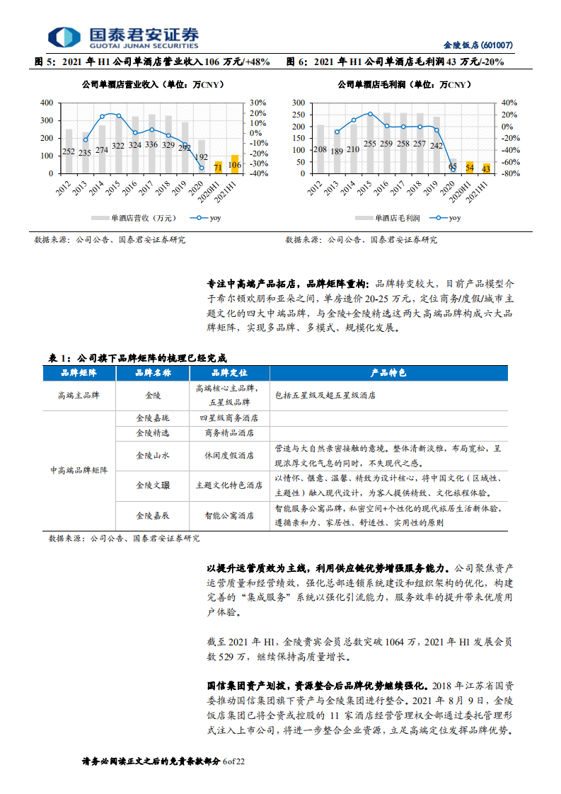 金陵饭店-首次覆盖报告：拓店加速增长规模，激励变革提升效率-220426.pdf 第6页