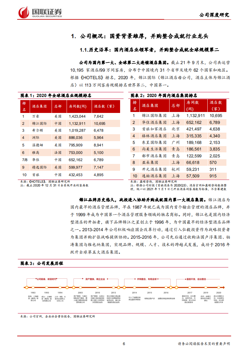 锦江酒店-改革激发经营活力，酒店龙头强者恒强-220223.pdf 第6页