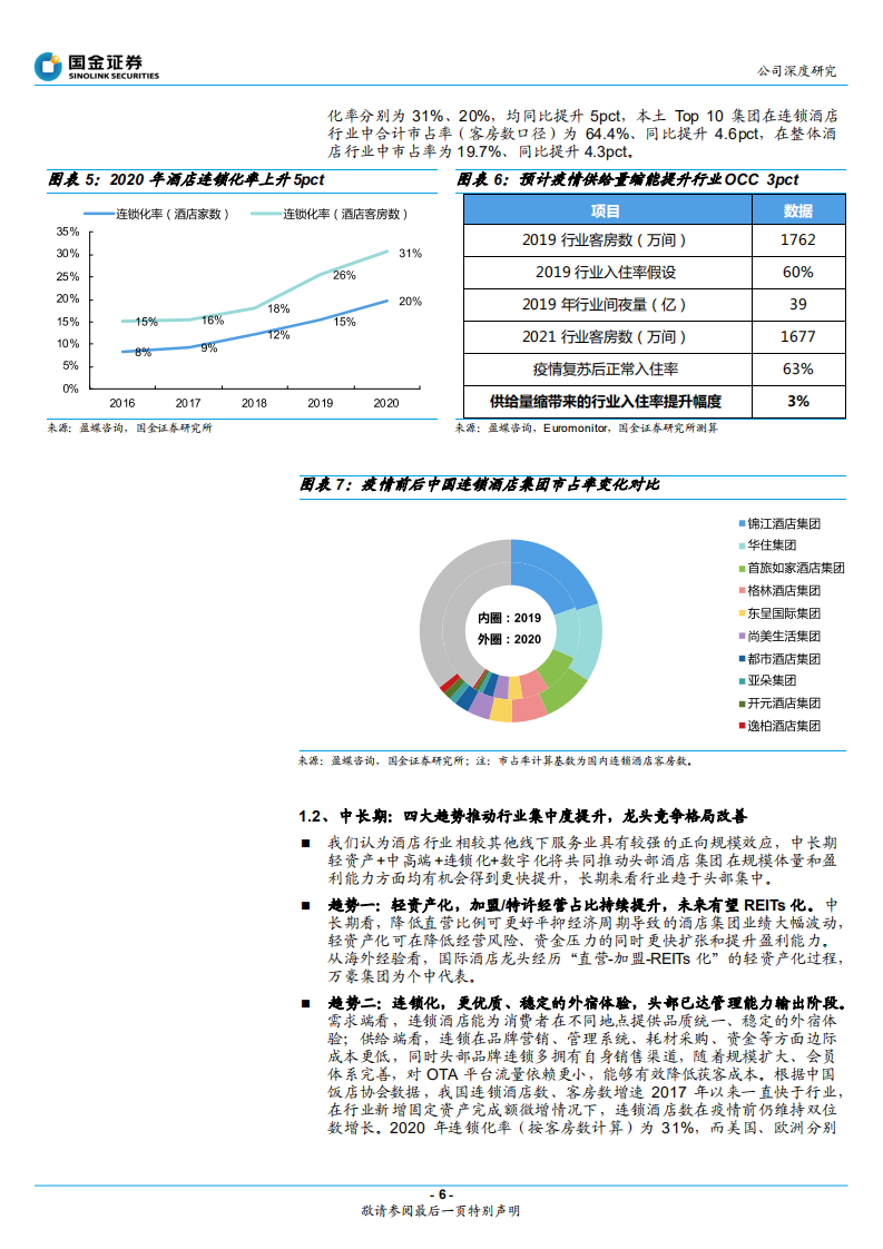 锦江酒店-规模龙头发展提质，静待行业复苏曙光 -220426.pdf 第6页