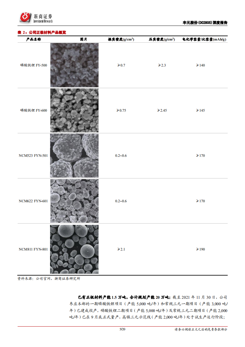 丰元股份-深度报告：磷铁三元双轮驱动，深绑客户潜力无限-220125.pdf 第5页