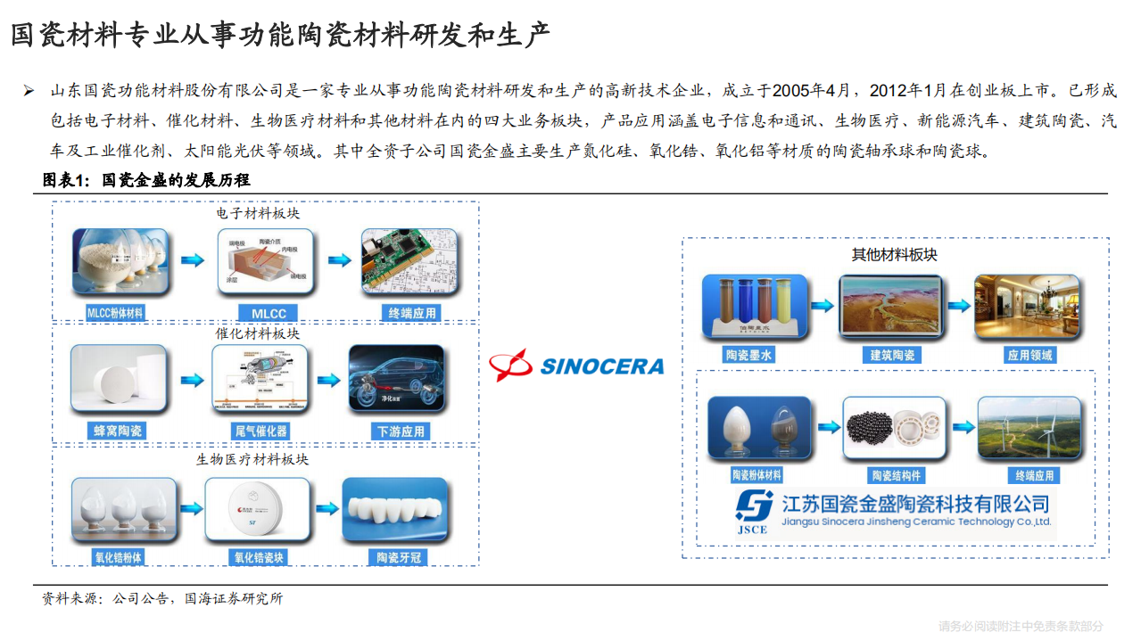 国瓷材料-新能源汽车用陶瓷球有望加速增长-220209.pdf 第6页