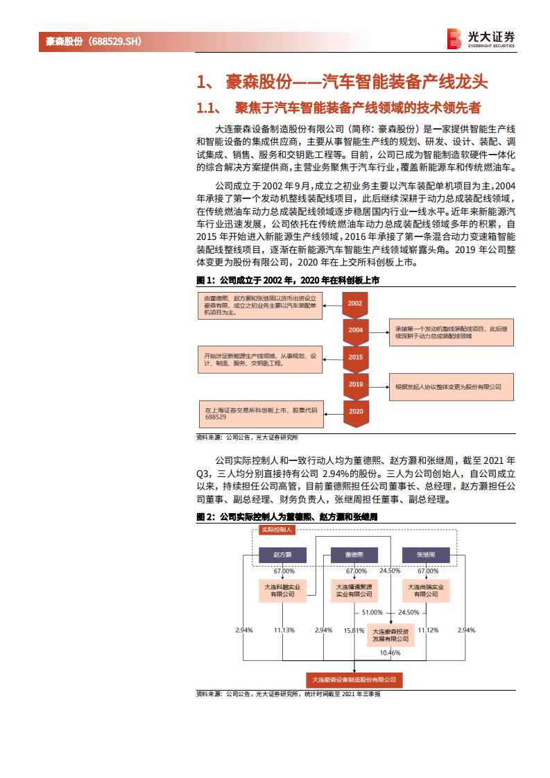 豪森股份-投资价值分析报告：深耕汽车智能装备产线，新能源汽车业务厚积薄发-20220324.pdf 第6页