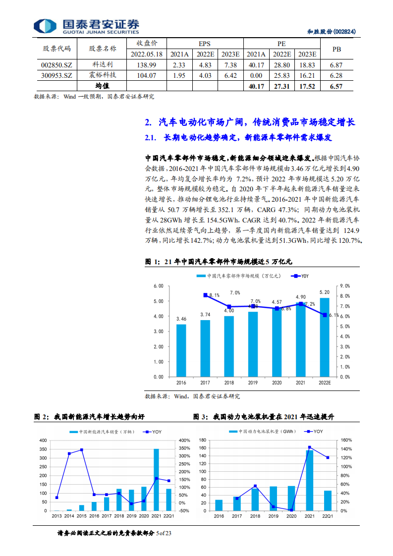 和胜股份-和胜股份系列之一：首次覆盖报告，成就新能源汽车电池托盘领先企业-220519.pdf 第5页
