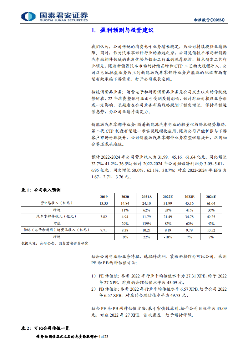 和胜股份-和胜股份系列之一：首次覆盖报告，成就新能源汽车电池托盘领先企业-220519.pdf 第4页