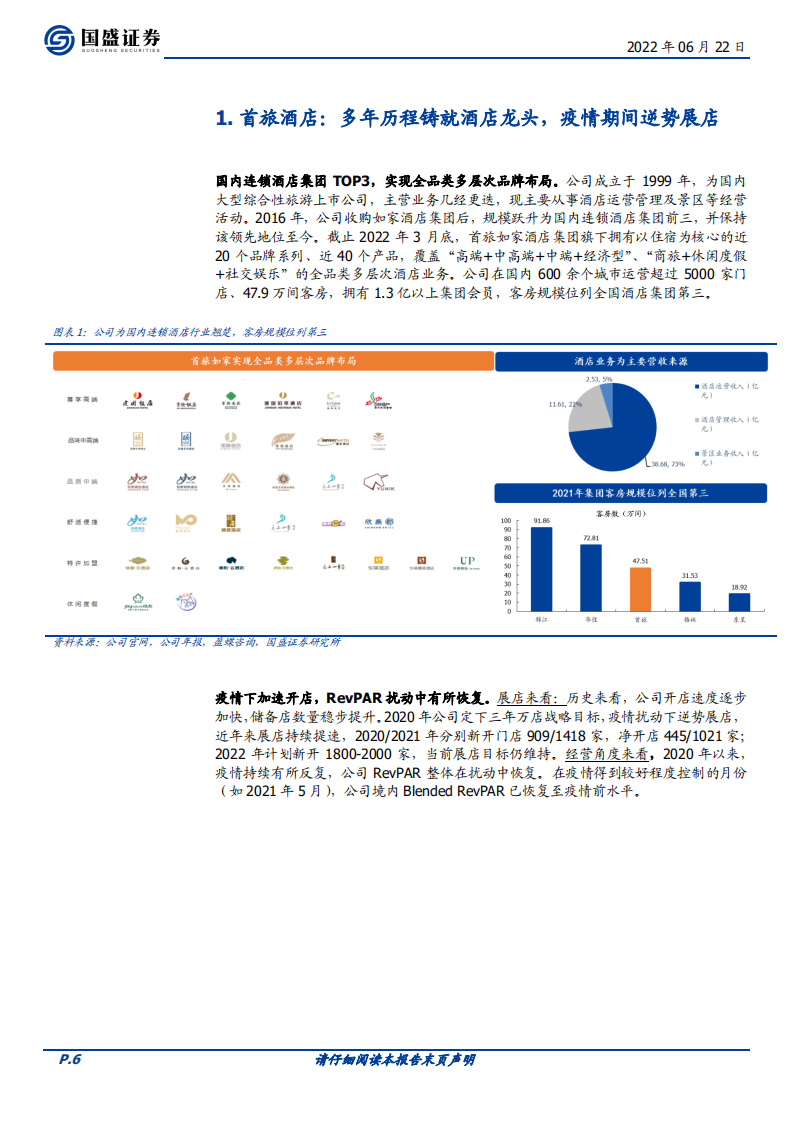 首旅酒店-拓店提速蓄力长期，静待复苏-220622.pdf 第6页