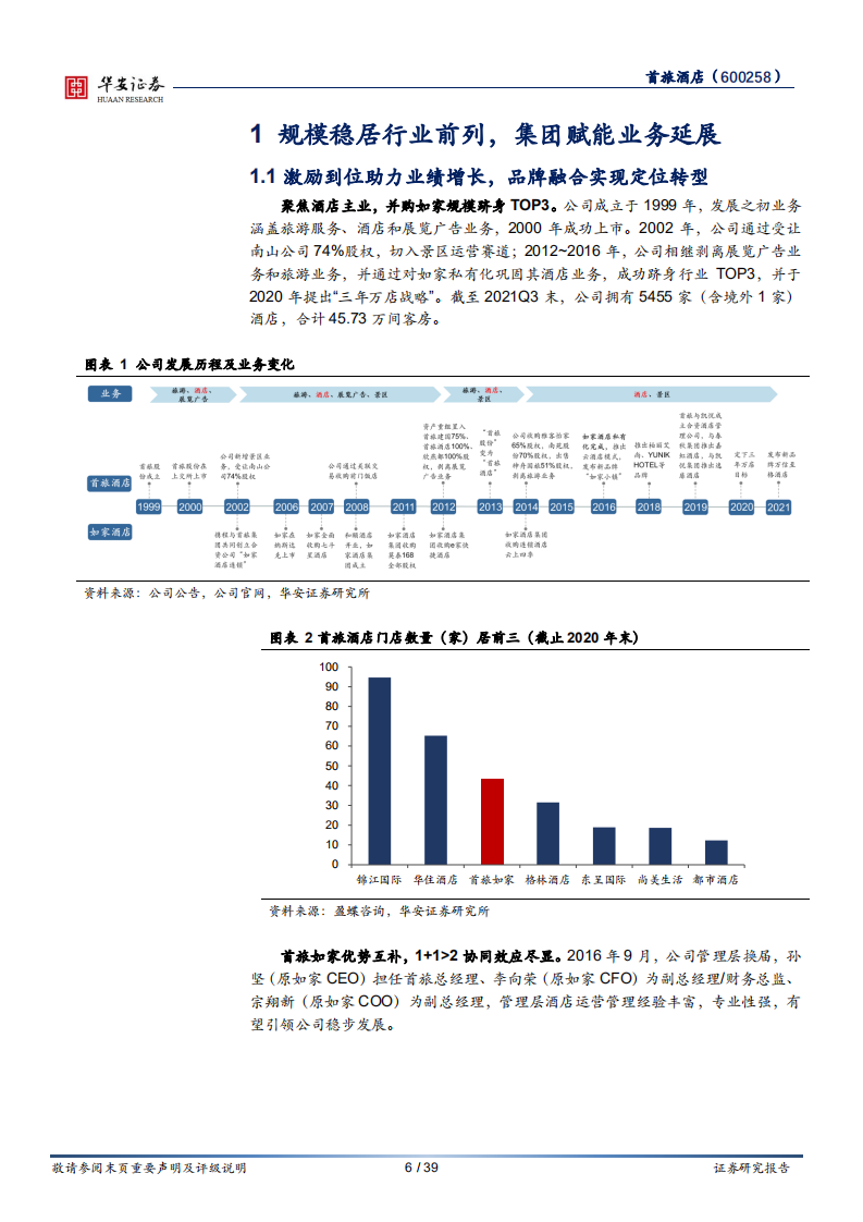 首旅酒店-展店升级为长期蓄势，静待复苏释放业绩弹性-220110.pdf 第6页